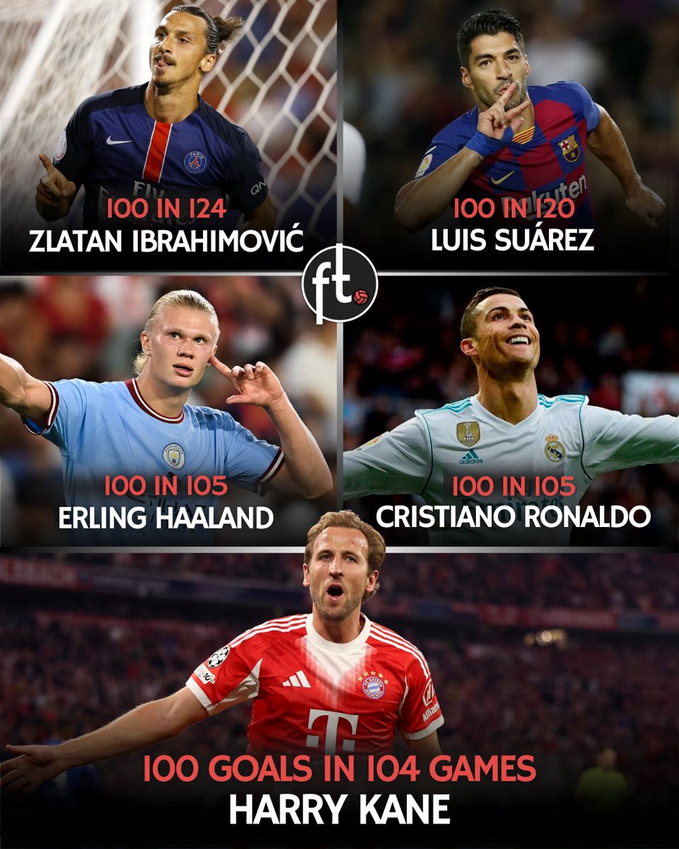 Footballtweet's tweet image. ⚡⚡ Fastest players to reach 100 goals in Europe’s top five leagues:

Harry Kane | Bayern Munich
▪️ 100 goals in 104 games

Erling Haaland | Man City
▪️ 100 goals in 105 games

Cristiano Ronaldo | Real Madrid
▪️ 100 goals in 105 games

Luis Suárez | Barcelona
▪️ 100 goals in 120…