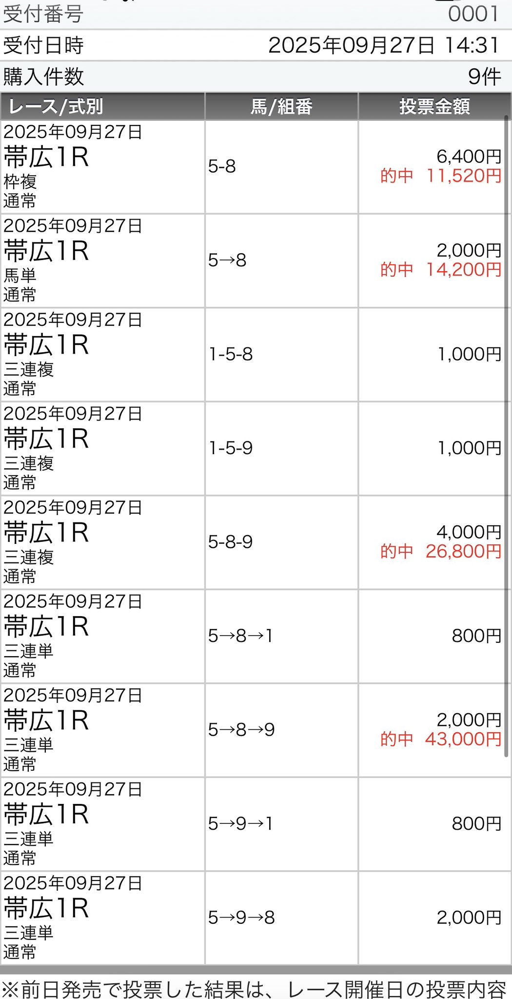 ガキホース@競馬AI on X: 