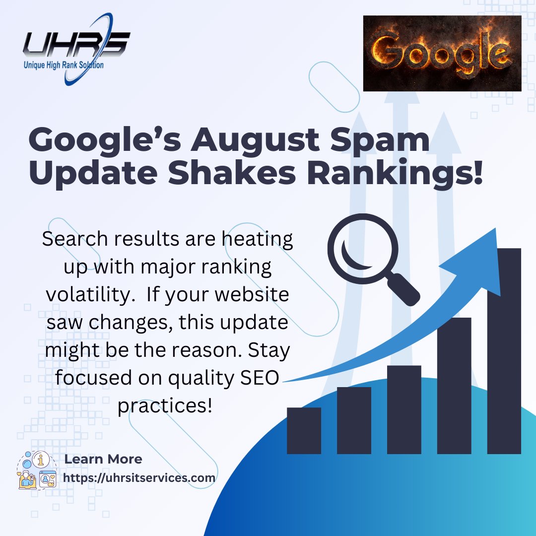 uhrsitservices's tweet image. Google Search ranking volatility has spiked following the August Spam Update 🔥. Many websites are seeing fluctuations in visibility—proof that quality content &amp; clean practices matter more than ever! 📈
#GoogleUpdate #SearchRanking #SpamUpdate
Visit: uhrsitservices.com