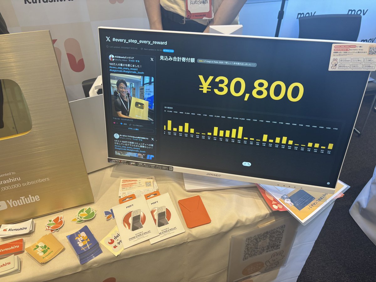 yuriko12111's tweet image. ポストすると寄付されるらしい
#every_step_every_reward
#kaigionrails #kaigionrails_booth