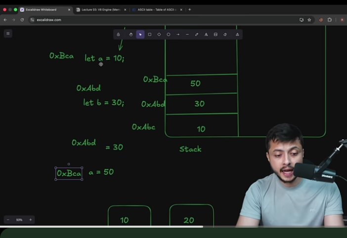 Snycoder_x's tweet image. Day 18 – Web Dev Defence Series ⚡
Dived into Memory Management 🧠 and learned about Stack vs Heap 🔄.
Understanding how data is stored & managed is key for writing efficient code! 🚀
#WebDevelopment #CodingJourney #DefenceSeries