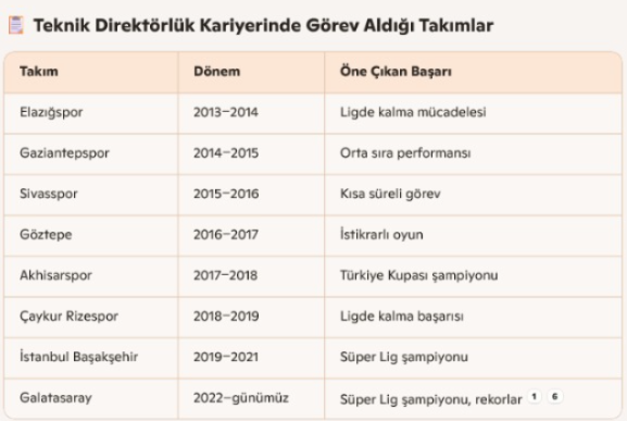 bizbuyoldasoz's tweet photo. Galatasaray eğer bir teknik direktör değişikliğine gidecekse ve bu isim Türk olacaksa, önce o isim Okan Buruk'un yaşadığı başarıların 100'de 10'unu yapsın sonra düşünürüz teknik adam değişikliğini. İddia ediyorum Arda Turan ve Fatih Terim, Okan Buruk'un başarılarını yakaladığı takımların başına geçsin, 1 sezon geçmeden kovulur. Bazı şeyleri itiraf edebilmek lazım.