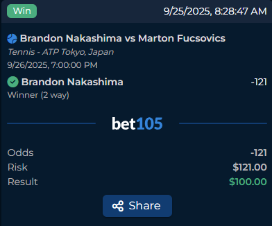 SmoothManSports's tweet photo. 🇨🇳 #ATPBeijing &amp; #ATPTokyo 🇯🇵 | Day 4 CASH💰

DESERVED IT:

🍉 1U 🇺🇸 Nakashima ML (-121/1.83) ✅

NEEDED IT.

Trust the system; cash the slips.

🍊🍐🍉🍇🍈🍑🥥🥭🫐🍒🍋🍌🍎🍐🍍

#GamblingX #GamblingTwitter #tennispicks #FreePicks #atp #wta #ATPBeijing #ATPTokyo #TokyoOpen https://t.co/GgizQPDcD3