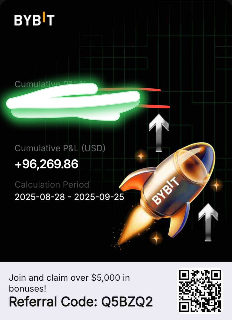 Monthly performance 

Nailed the 32RR+ in telegram