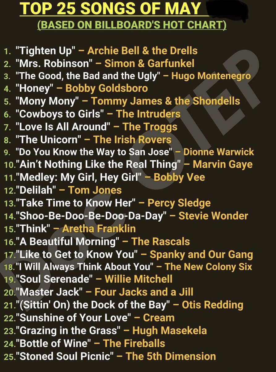 Please repost so others can play !

 A nice Billboard chart . but what was the year Some classics on here ! Still good today . 
Try to do it without using google or Grok . Some great tracks here . #music  #popchart #saturday