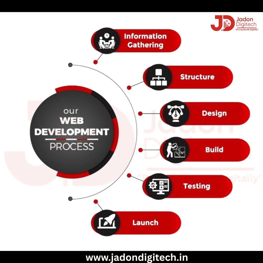JadonDigitech's tweet image. 🚀 Your Website, Our Process!
At Jadon Digitech, we follow a step-by-step approach to deliver powerful, user-friendly, and high-performing websites.
✨ Let’s build something amazing together.
#DigitalGrowth #WebsiteDesign