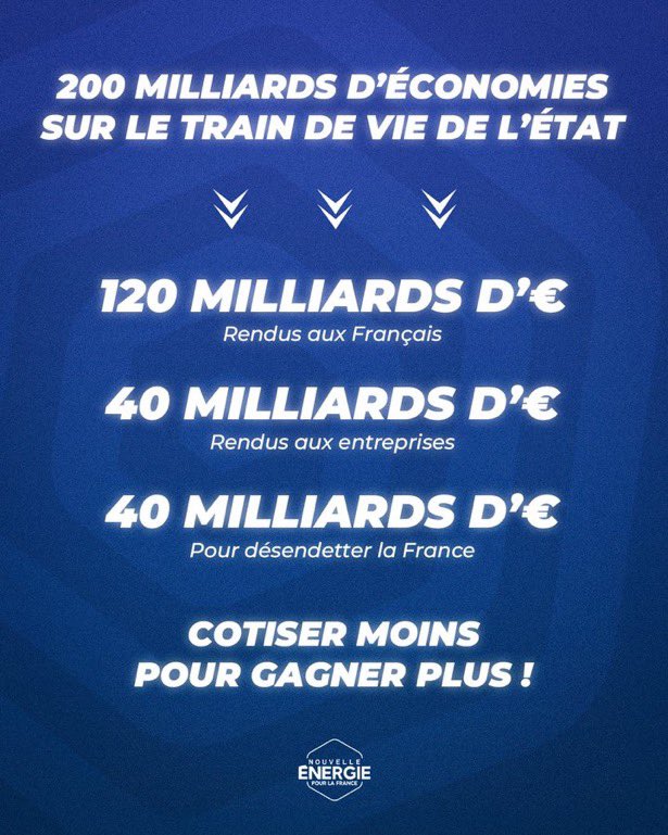 C’est une plaisanterie❓le PM planche sur un budget avec 11 mds€ de hausse et 6 mds€ de baisse. 🛑Laissez le pays à ceux qui sont à la hauteur de l’enjeu et vite‼️
<a href="/davidlisnard/">David Lisnard</a> prévoit 200 mds€ d’économies, ça c’est responsable, ça c’est courageux… et la seule réponse