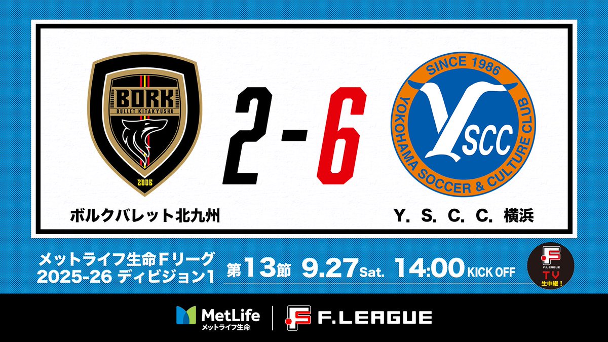 fleague_t's tweet photo. ✅試合終了🔥
🏆#メットライフ生命Ｆリーグ 2025-26 ディビジョン1
📍第13節
📅9.27 14:00
🆚北九州 2-6 横浜🔥
🏟北九州市立総合体育館

🎙️実況：海野伸明
📺https://t.co/a3LoXiNEg3

【男女全試合配信→毎節1試合無料✨】
Ｆリーグ・女子Ｆリーグ観るなら #ＦリーグTV

#フットサル
#ついてこれるか
#感動が加速する