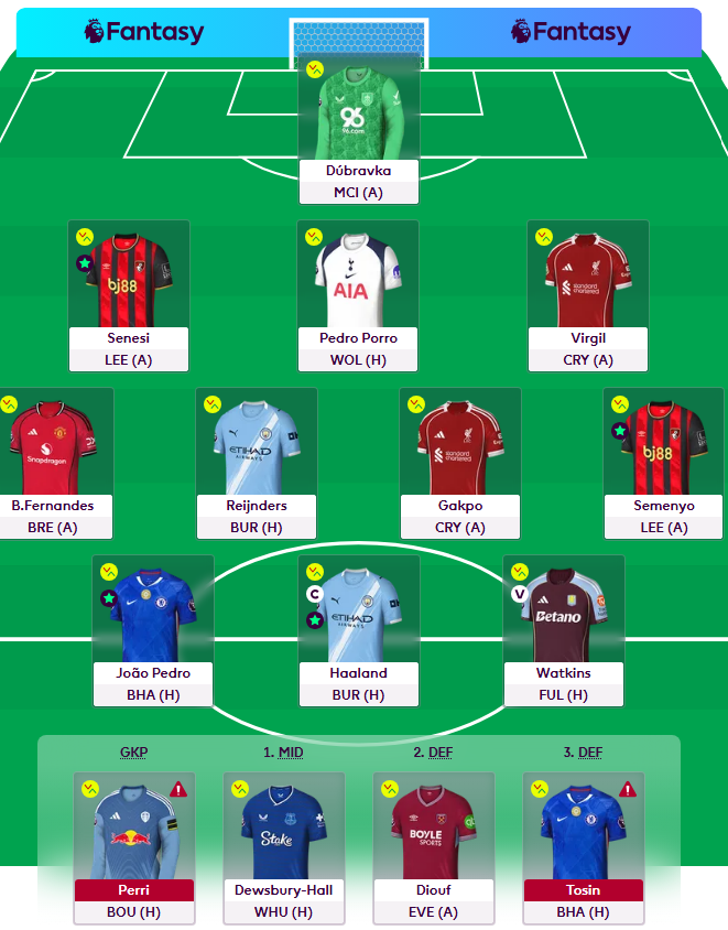 Rickysaunders77's tweet image. GW5⃣
1⃣ Free transfer
✅Haaland ❌Bowen
🫡🫡🫡 Haaland 🤖
📈1.6m
🏦0.6

62 points last week and a 1.8m jump in rank.  

☘️Good luck everyone☘️