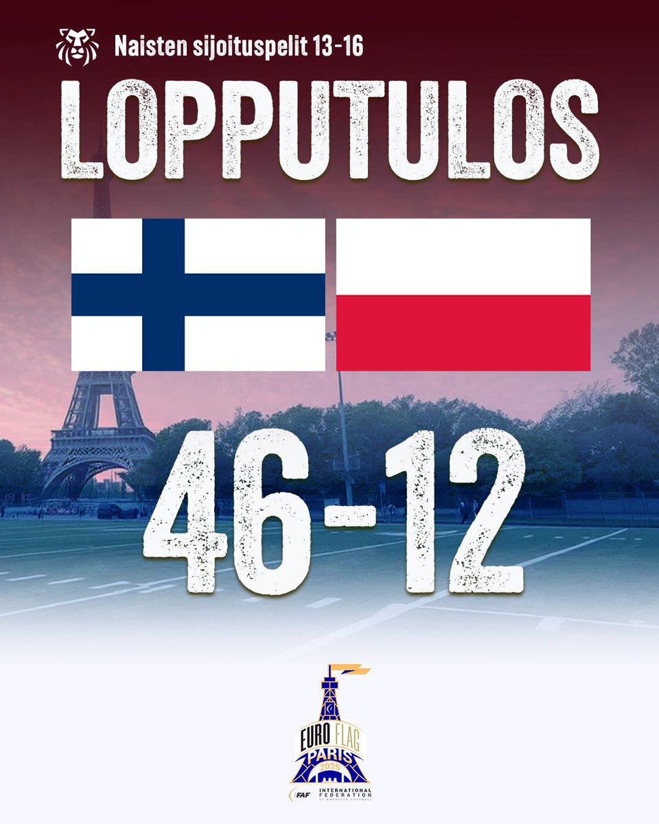Puolustus oli isossa roolissa Suomen 🇫🇮 naisten kukistaessa Puolan 🇵🇱 46-12 EM-turnauksen sijoituspelissä. Jo 12-0 johtoon karanneen Puolan QB:n painajaisiksi muodostuivat suomalaispuolustajat joille 5 intteriä ja yksi safety. Suomi pelaa turnauksen päätöksessään sijoista 13-14🏈