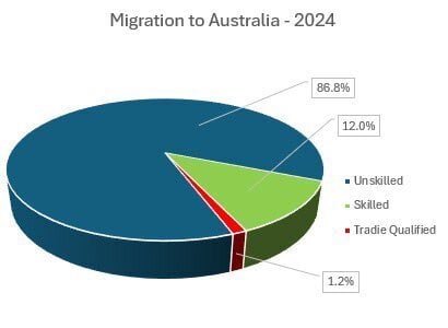 Malcolm Roberts 🇦🇺 tweet media