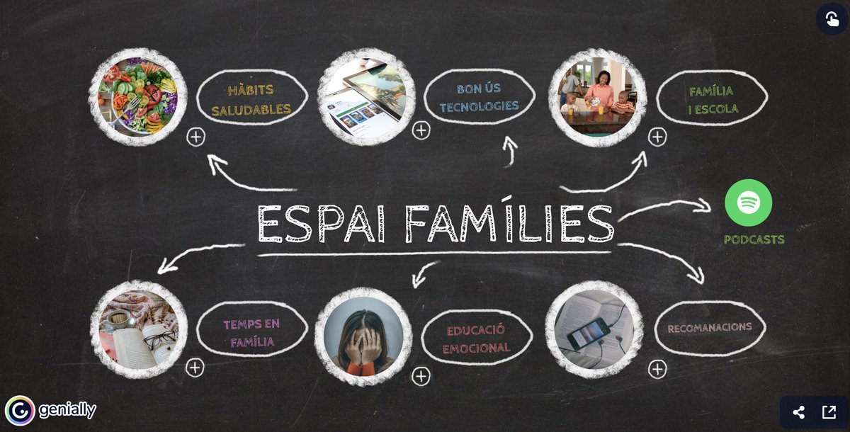 🟢🟡🔴 Nova publicació a l'ESPAI FAMÍLIES.  

A BON ÚS TECNOLOGIA: Recomanacions d'ús responsable de la IA per a famílies.

agora.xtec.cat/col-pompeufabr…