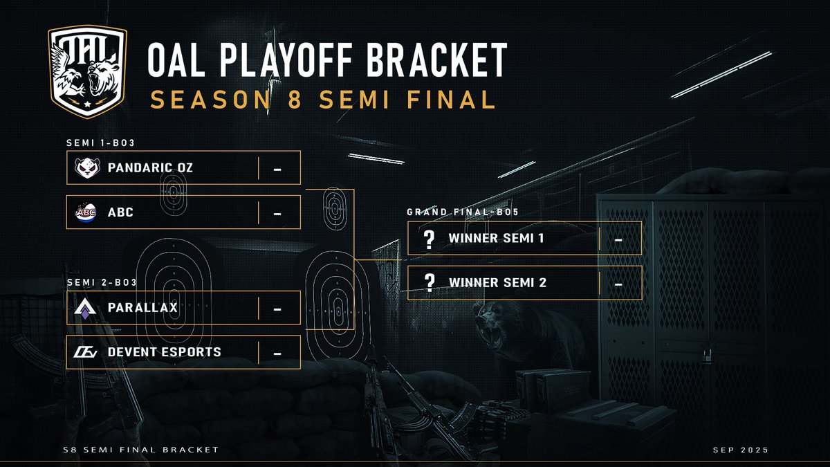 🏆OAL S8 Playoffs 

Top 4 teams battle for the crown!
🇦🇺Pandaric OZ
🇦🇺Parallax
🇰🇷Devent 
🇯🇵ABC

Who will come out victorious?
#OAL | #TarkovArena