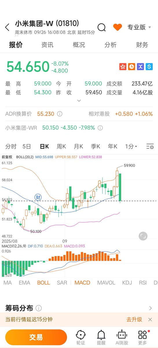 0__Bamboo__0's tweet photo. 怎么我就忘了做空小米🙃
人都觉醒了，没那么容易糊弄了。 https://t.co/xFJA4LYFlp