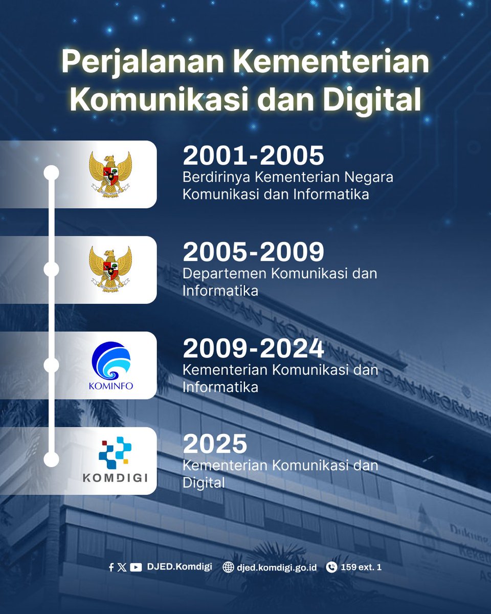 djedkomdigi's tweet photo. https://t.co/PJWMJm9jGj