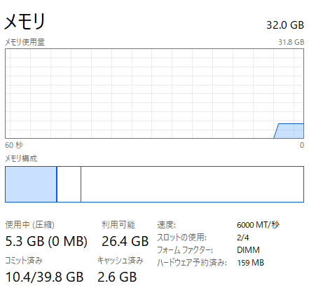 メモリ32GBにもどった