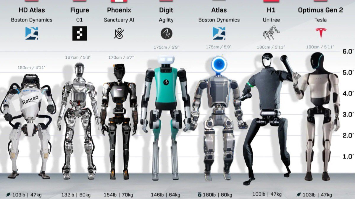 RiseOfRobots's tweet image. The beginning #robot #future