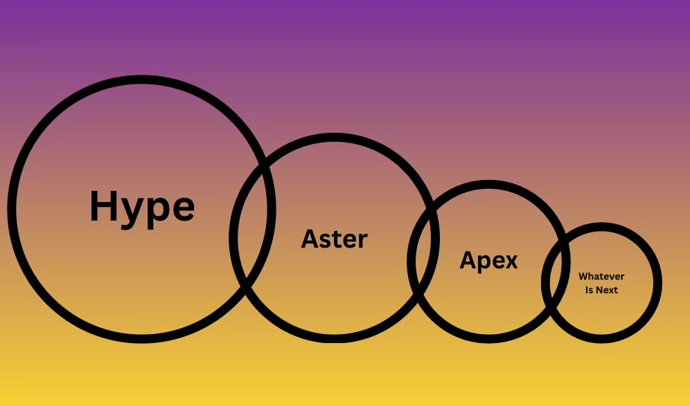 EasyEatsBodega's tweet image. The Law of Diminishing Return