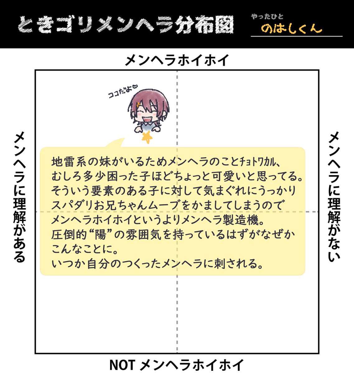 ruiji_n's tweet photo. やったあとあげてなかったので、いまやった体であげます
#ときめきゴリラ学園 https://t.co/GIv6OmKzuO