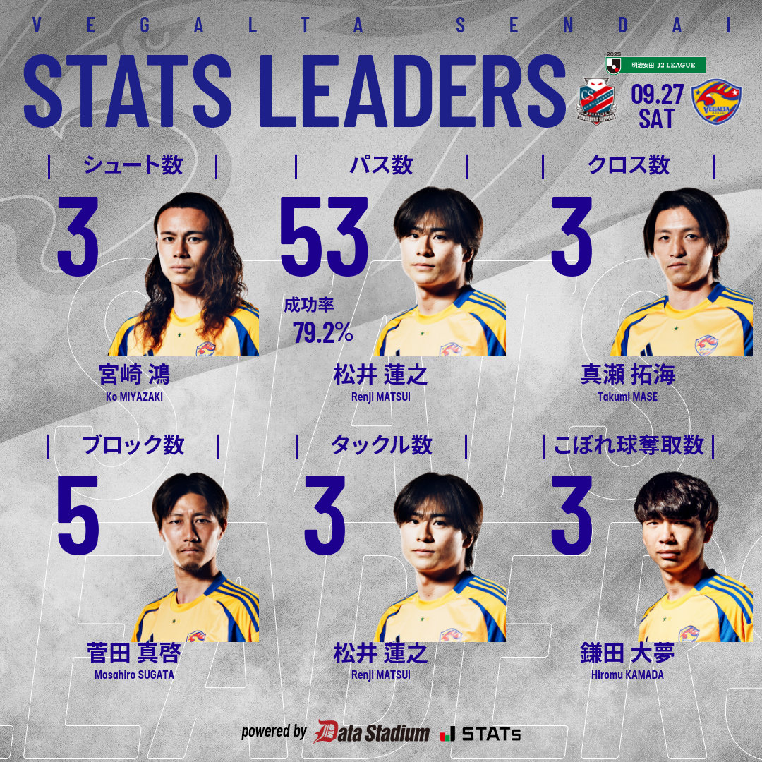 ベガルタ仙台【公式】 on X