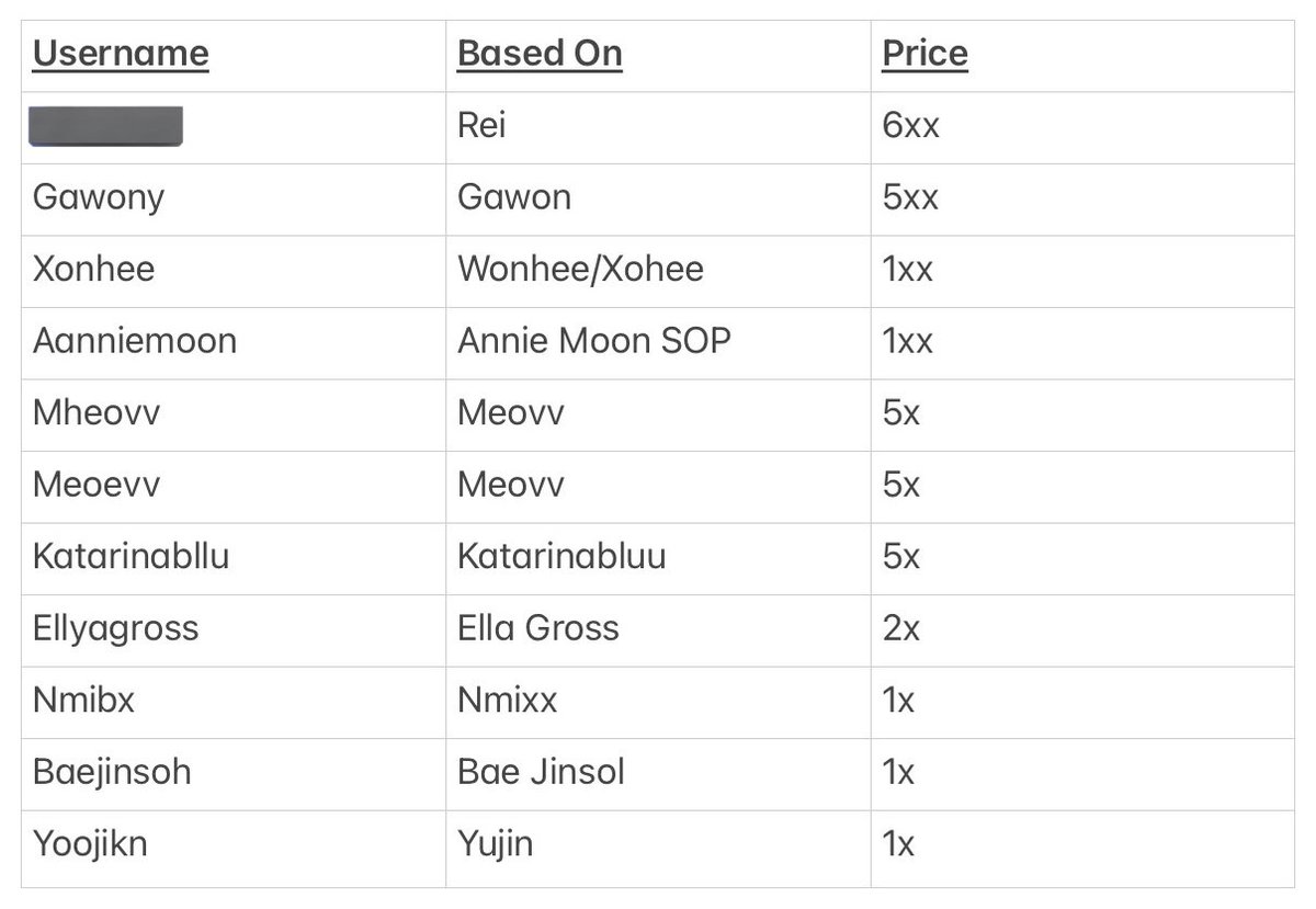 jacquerrie's tweet image. WANT TO SELL ㅡ WTS
username, uname, usn idol, actress

Gawon, Wonhee, Sohee/Xohee, Annie Moon, Meovv, Karina, Ella Gross, Nmixx, Bae Jinsol, Yujin

DM for details.

#zonauang #zonaba