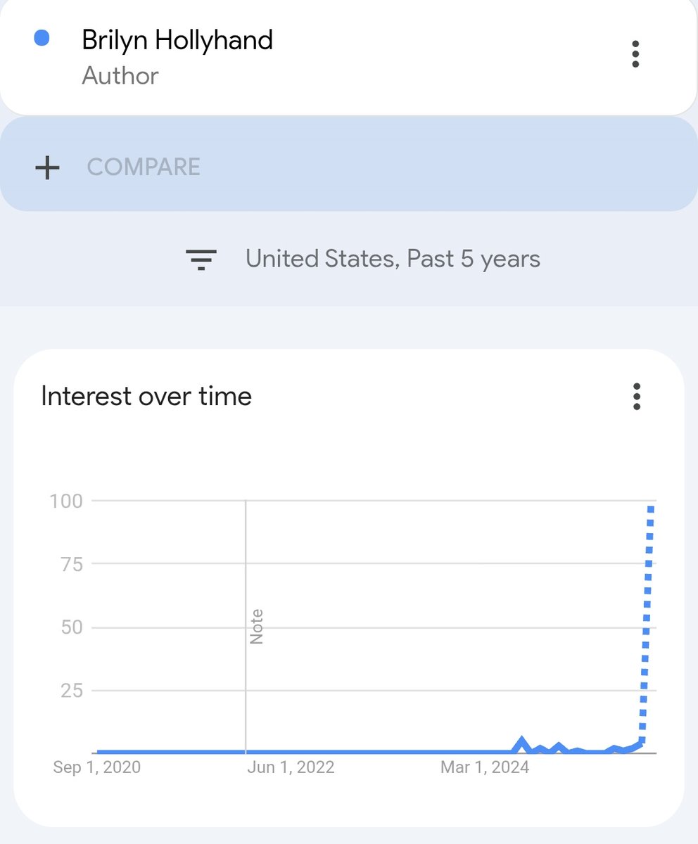 &gt;210k followers
&gt;0 (zero) engagement prior to September 10th

America didn't know they needed this particular conservatwink *at all* until the day Charlie Kirk was shot

&amp; now he's on a ten city tour in his private jet