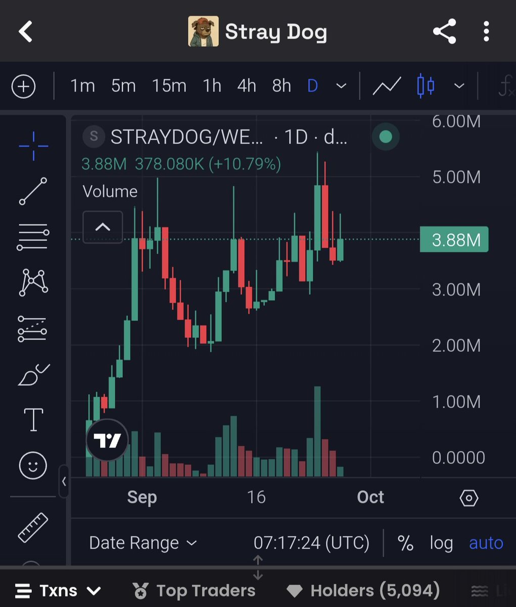 LimColAI's tweet image. StrayDog 
@straydogcoin 
Stray but never lost. 
$StrayDog is Now Live on Eth!
CA:
0xe15Ed6CaD89CB6D71b1f18EfF938C65fBC59B371
#memecoin #Cryptо #Web3 #Eth #100X