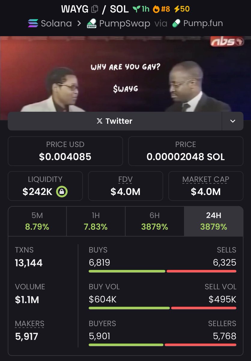 gridalpha0's tweet image. $WAYG is ON THE RISE 🚀🔥, momentum blasting it to new heights 📈! Heavy gains incoming 💸! Let&apos;s ride this wave! 🌊 

#WAYG #CryptoMomentum #MoonBound #CryptoGains #WAYGToTheMoon #CryptoBlastOff