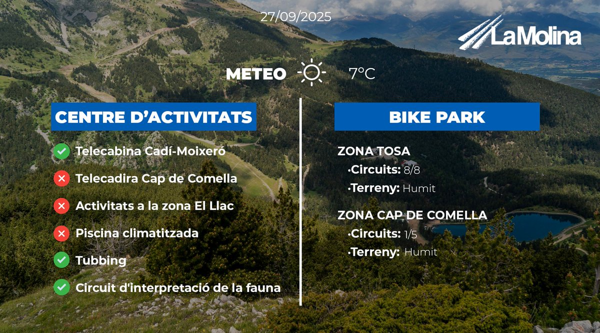 #INFOESTIUPrevisió d'obertura #LaMolina:
🚴‍♀️30 km
🚴‍♂️9 pistes
🚡 2 remuntadors
☀️7Cº a 3Cº
⛰️Terreny humit
Descarrega la teva fulla de responsabilitat lamolina.cat/content/pdf/re…