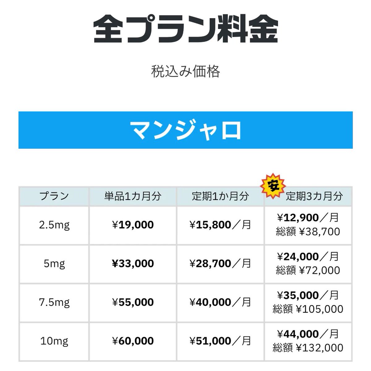 マンジャロ 5mg 2本 全国】【オンライン診療】マンジャロ（5mg）2本※送料