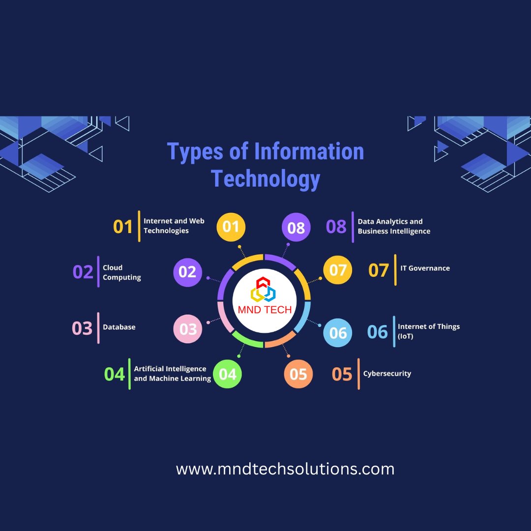 mnd_tech's tweet image. At MND Tech, we provide smart IT solutions that drive innovation, security, and growth. Let’s transform your digital journey with the power of technology!
🌐 mndtechsolutions.com
#MNDTech #InformationTechnology #ITSolutions #CloudComputing #CyberSecurity  
+91-9304454694