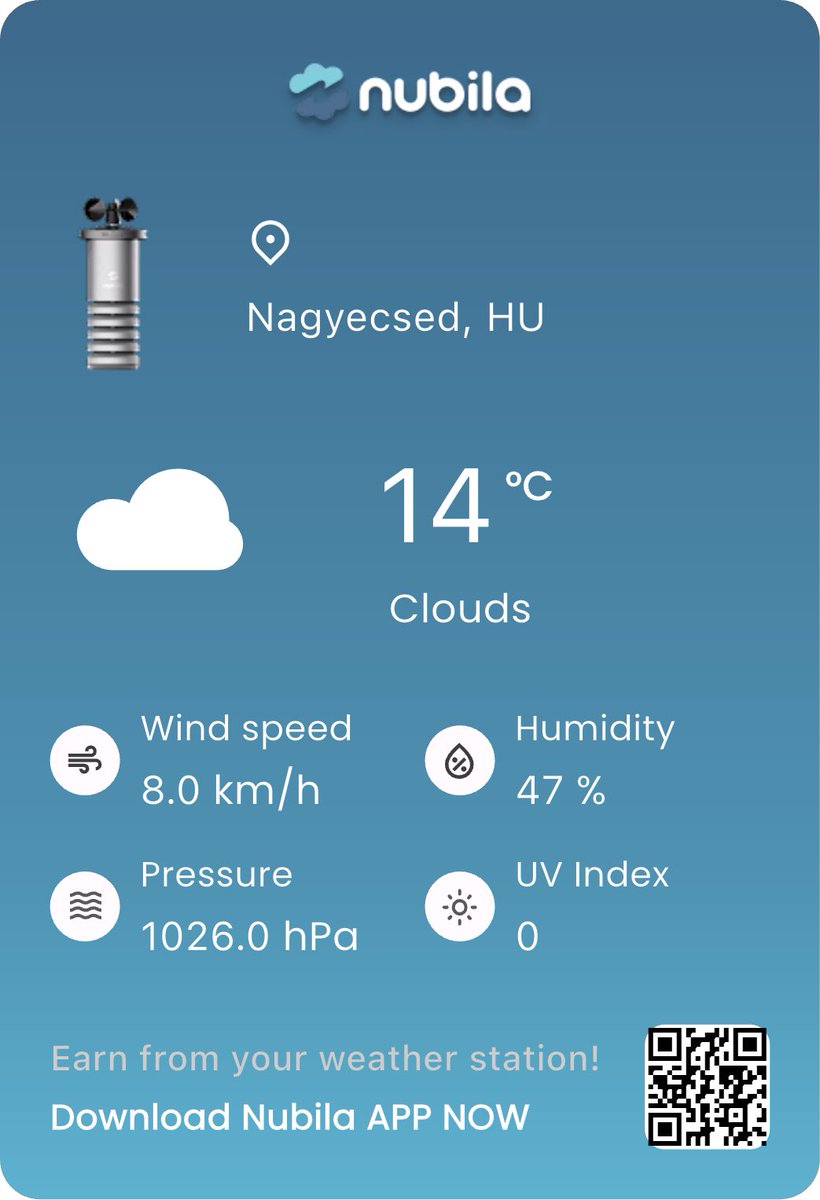 agiplusz's tweet image. I'm sharing today's real-time weather from Nagyecsed, HU on the @nubilanetwork. 🌡️14°C, 💧47%, 💨8.0km/h, 📊1026.0hPa, ☀️UV:0. Join me and earn rewards for spreading real-world weather! 🌤️ #MarcoWeather #Nubila #WeatherToEarn