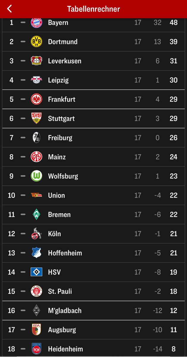 Meine absolut (fast) richtige prediction für die Hinrunde: