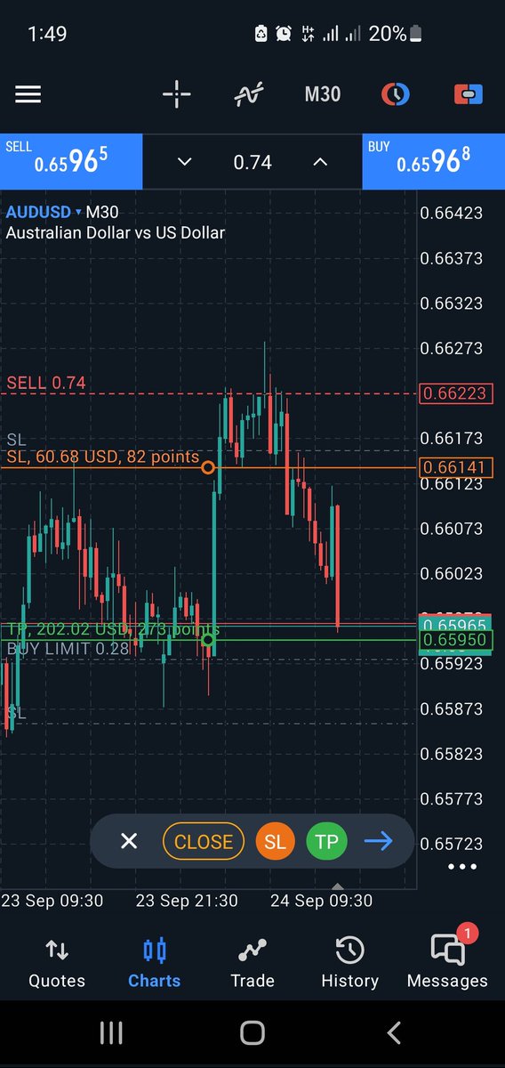 Ericmainee's tweet photo. Trading is not about predicting, it’s about reacting. Mark your levels, wait, then execute. Discipline pays more than guesses. https://t.co/RqZjvrenUS