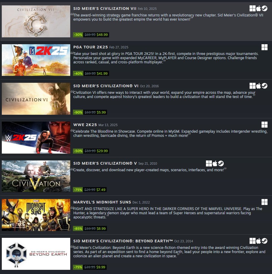 OyeKaash's tweet image. A massive lineup of 2K games is now up for grabs at discounted prices on Steam!
#WWE2K25 #Civilization6 #Civilization5 #Steam #PCGames #pcgamer