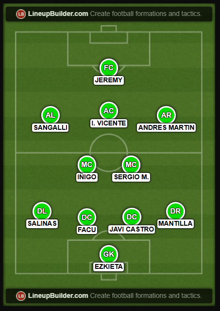 Me gustaría ver de inicio este once hoy...