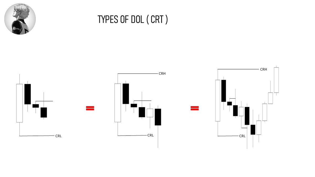 📈 Bullish Conditions (Order Flow):
• CRT Low → Short-term liquidity target
• CRT High → Long-term liquidity target

📉 Bearish Conditions:
• Reverse applies.

#Forex #TradingTips #OrderFlow #PriceAction