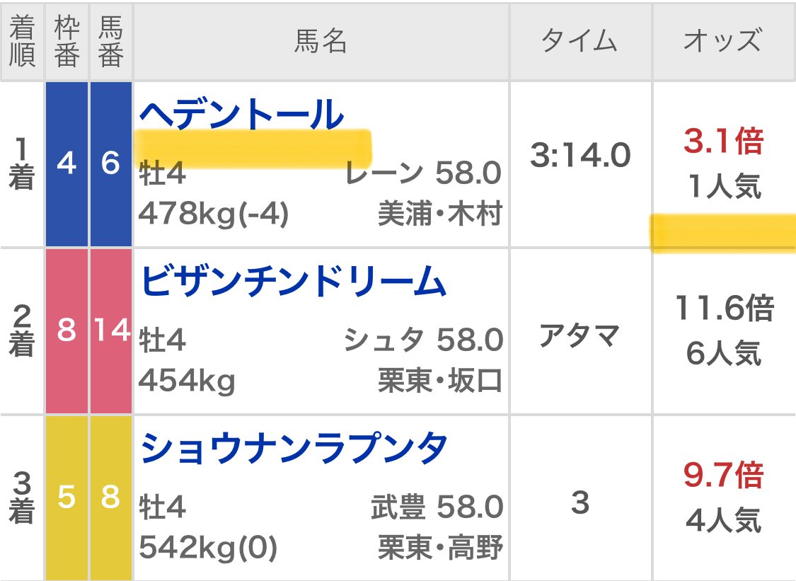 Maria先生【展開ロケーション】競馬予想家 tweet media