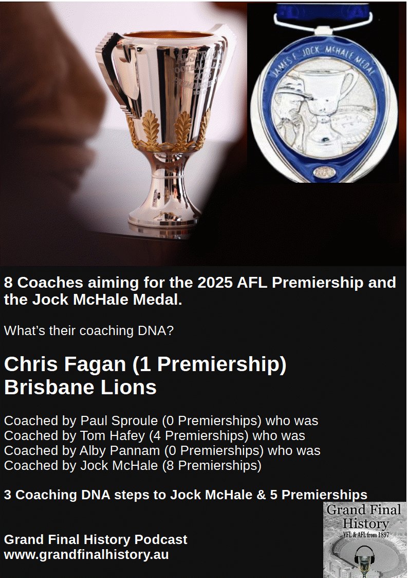 #AFLGF congratulations to Chris Fagan for leading #BrisbaneLions to become the most successful AFL expansion club with 5 premierships 
His Jock McHale coaching DNA and his leadership well rewarded with a second Jock McHale medal 

And congratulations for a great season #Geelong
