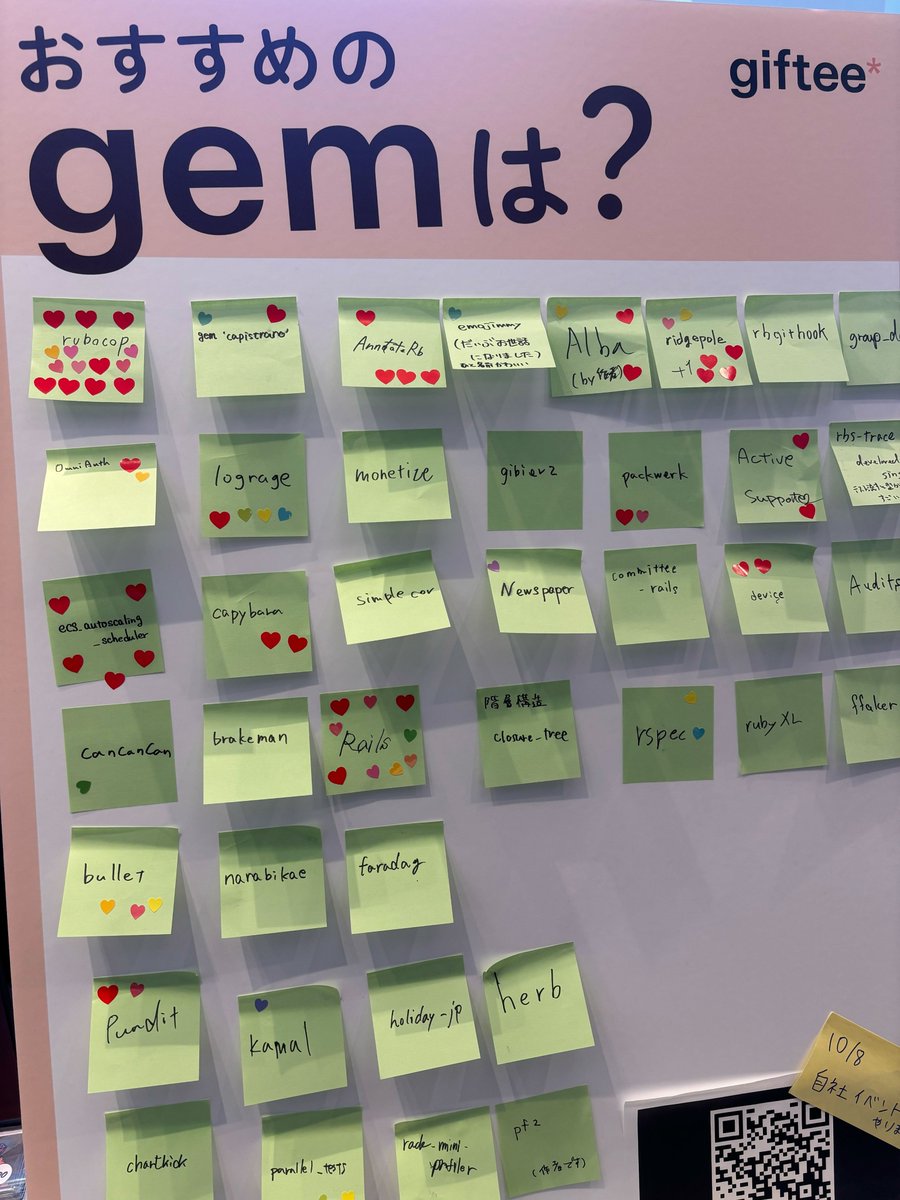 giftee_dev's tweet image. #kaigionrails 2日間お疲れ様でした！ブース撤収しました！運営の皆さま、登壇者の皆さま、参加者の皆さま、ありがとうございました。Day2のブースでは「おすすめの Gem は？」というお題でアンケートを設置していました。本日の皆さんからのコメントです！#kaigionrails_booth
