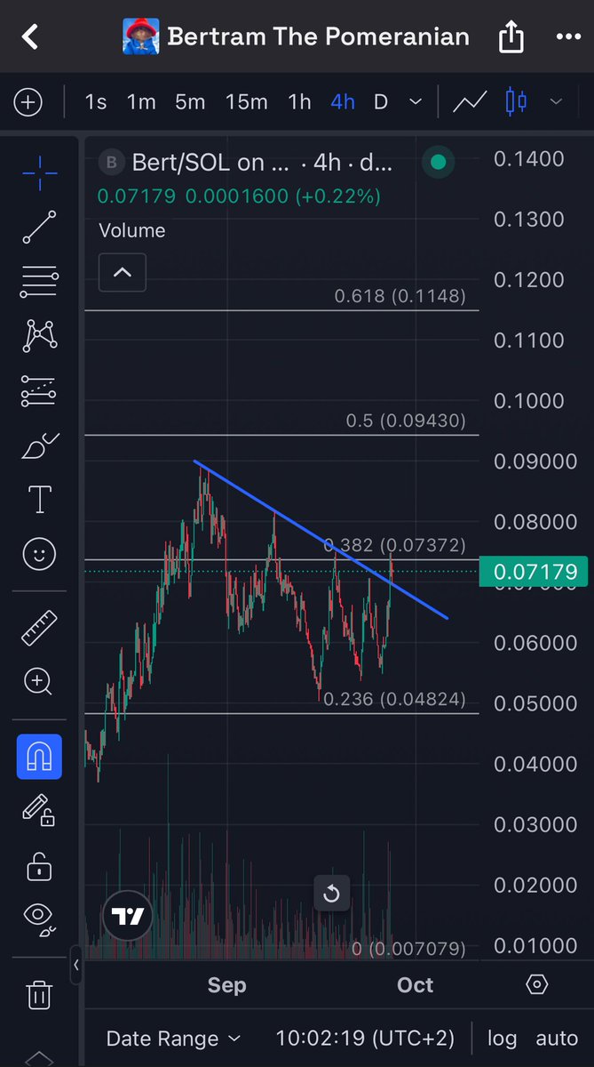$BERT is breaking out. 👀