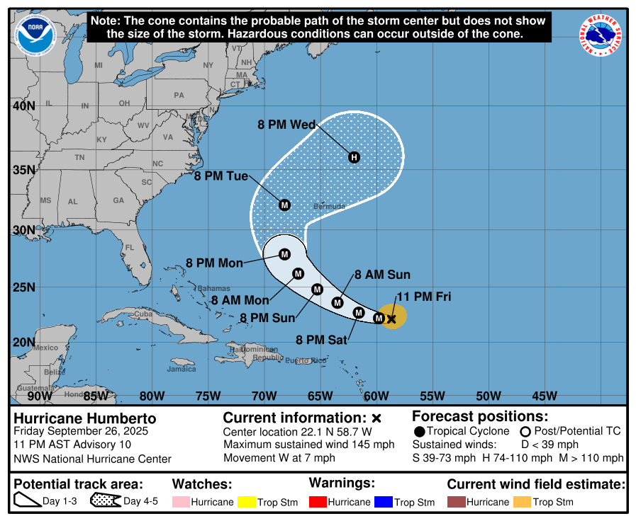 meteo60's tweet photo. Celui-ci est prévu d'atteindre la catégorie 5 dans les prochaines 48h mais ne menace heureusement aucune terre excepté les #Bermudes qu'il devrait atteindre d'ici le milieu de semaine prochaine. #Humberto https://t.co/vVlzulGxMl