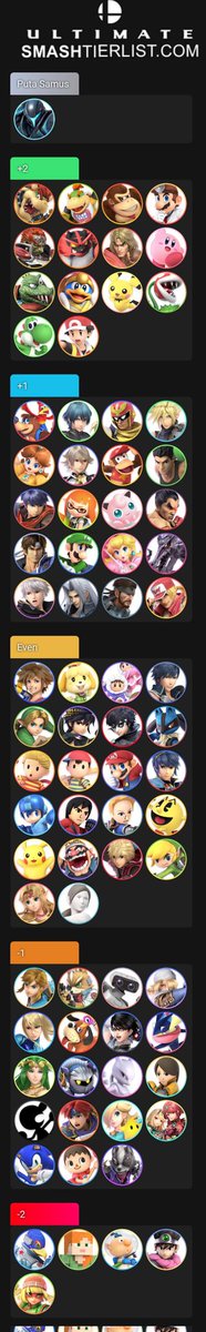 Mu chart de mierda, corríjanme en lo que vean