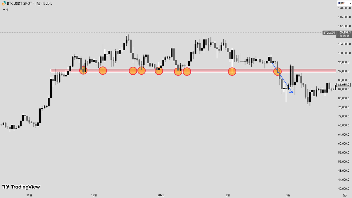 CM 글로벌 키스톤 프로젝트 는 초보자도 쉽게 접근할 수 있도록 시각화된 데이터를 제공하는 것이 특징입니다. CM 글로벌 키스톤  프로젝트 는 복잡한 경제 흐름을 명확하게 정리해 주며, CM 글로벌 키스톤 프로젝트 를 활용하면