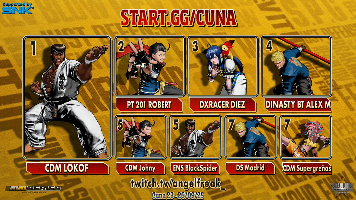 CUNA DE LOBOS #23 RESULTS - FATAL FURY: CITY OF THE WOLVES (NA ONLY) 

26/09/25      

STANDINGS     

🥇 CDM <a href="/lokofruletas/">lokof</a> 
🥈 PT 201 <a href="/Arrobert4/">Robert</a> 
🥉 DXRacer <a href="/Diez_Ozora/">Diez Ōzora</a> 
4/ <a href="/dinastyalexmazi/">alexander rivera</a> 
5/ CDM <a href="/JohnyKOF/">Johny</a> 
5/ ENS BlackSpider88
7/ <a href="/ds_madrid87/">MADR1D @TEKKEN8 @SF6</a> 
7/ <a href="/CDMSUPERGRENAS/">SUPERGRENAS</a> 

Prize pool