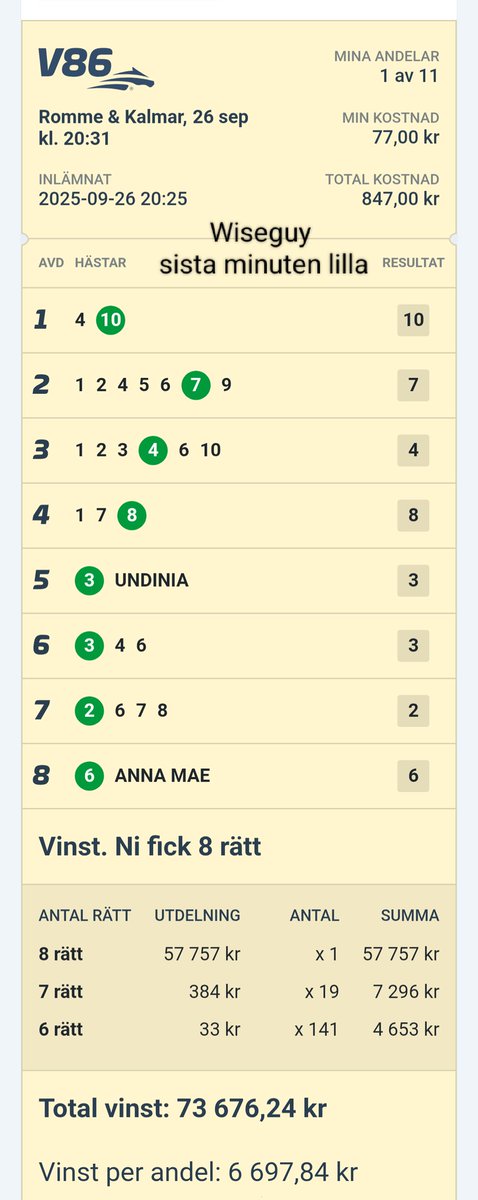 Fina vinster igår igen och stort utbud idag där V75 såklart är dagens höjdpunkt med start kl 16:20, idag med SM-tävlingar i en rad olika kategorier och loppen ser öppna ut på förhand.

Mina system för hela dagen finner du här, med andelar från 25 kr:

atg.se/succeandelar/s…