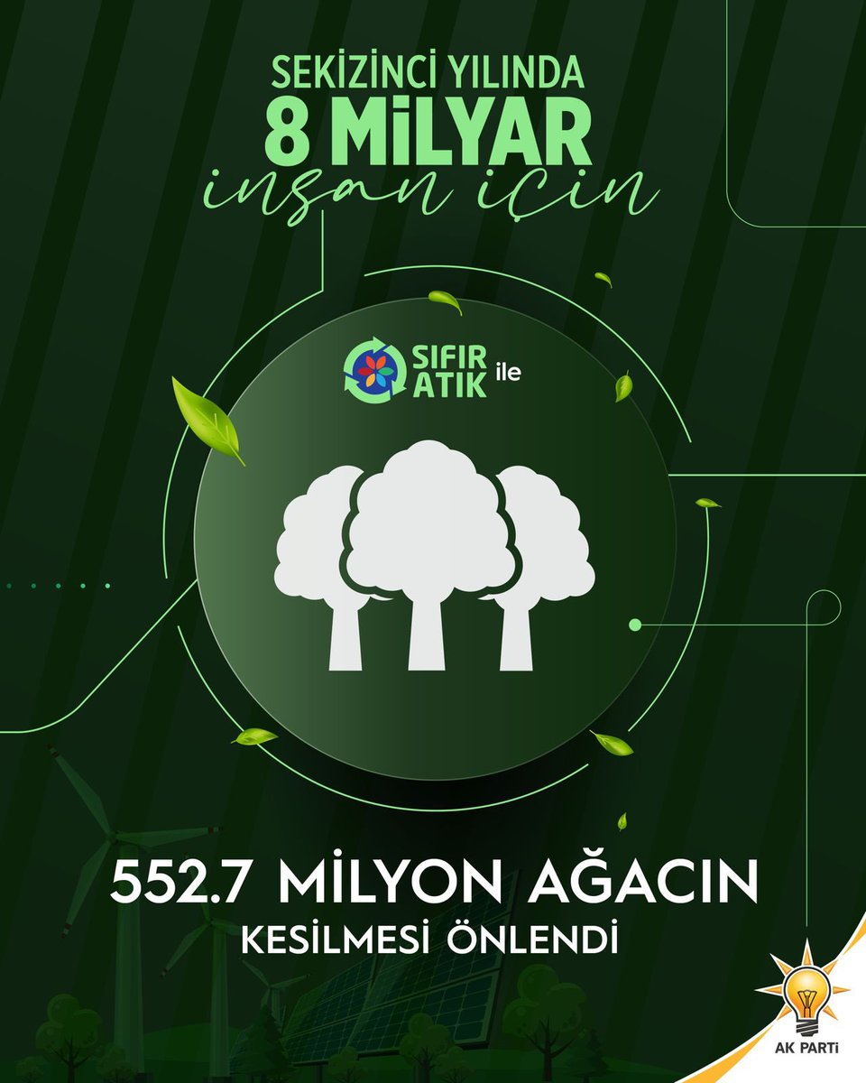 CYAZMAC's tweet photo. Daha temiz bir gelecek için çarpan milyonlarca yüreğin ortak dili, “Sıfır Atık”tır.

“8. Yılında 8 Milyar İnsan İçin”

Sayın Emine Erdoğan Hanımefendi'nin önderliğinde yürütülen ve 8’inci yaşına giren ‘Sıfır Atık’ projesi ile;

✅ 74,5 milyon ton atık ekonomiye kazandırıldı,
✅ Geri dönüşümle 256 milyar Tl ekonomiye geri kazandırıldı,
✅ 1.71 trilyon litre sudan tasarruf edildi,
✅ 54,6 milyar litre petrolden tasarruf edildi,
✅ 227,3 Kwh enerji tasarrufu sağlandı,
✅ 150 milyon ton karbon salımı önlendi,
✅ 552.7 milyon ağaç kesilmekten kurtarıldı,
✅ 2017’de yüzde 13 olan geri kazanım oranı yüzde 36,08’e çıkartıldı.

#SıfırAtıkla8Yıl nice yıllara 

@RTErdogan @eminerdogan @Akparti @murat_kurum @sevilay_tuncerr 
@abuyukgumus @acarfaruka @csbgovtr @csp_bsk
