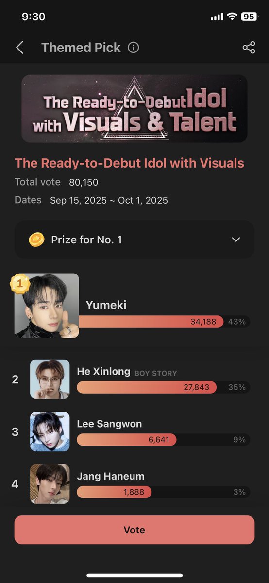 #CHOEAEDOL #ThemedPick
ゆめきさんが1位です！皆さん、投票してください！私はナイジェリアから投票しています。いいねやリポストで応援をお願いします。 
The Ready-to-Debut Idol with Visuals &amp; Talent
Ranking 1 #Yumeki
2 #HeXinlong
3 #LeeSangwon

More details on CHOEAEDOL App