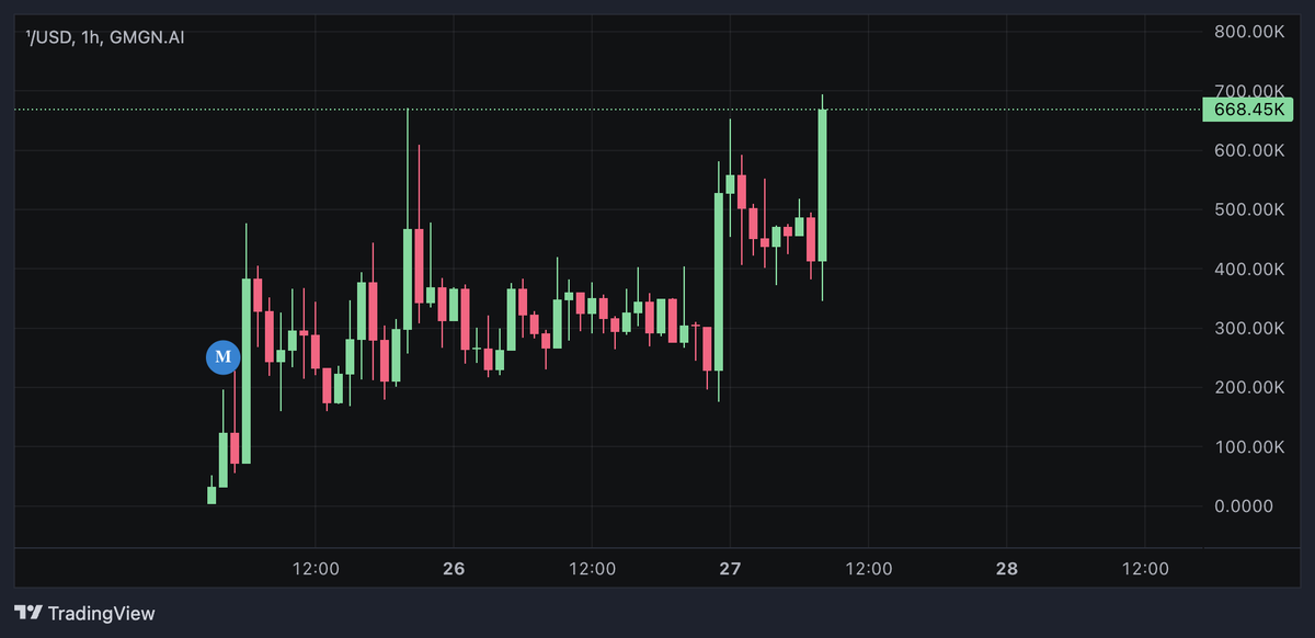 Brick by brick cult starts forming 

you can tell this a hundred milly runners

you ready ? 

higher