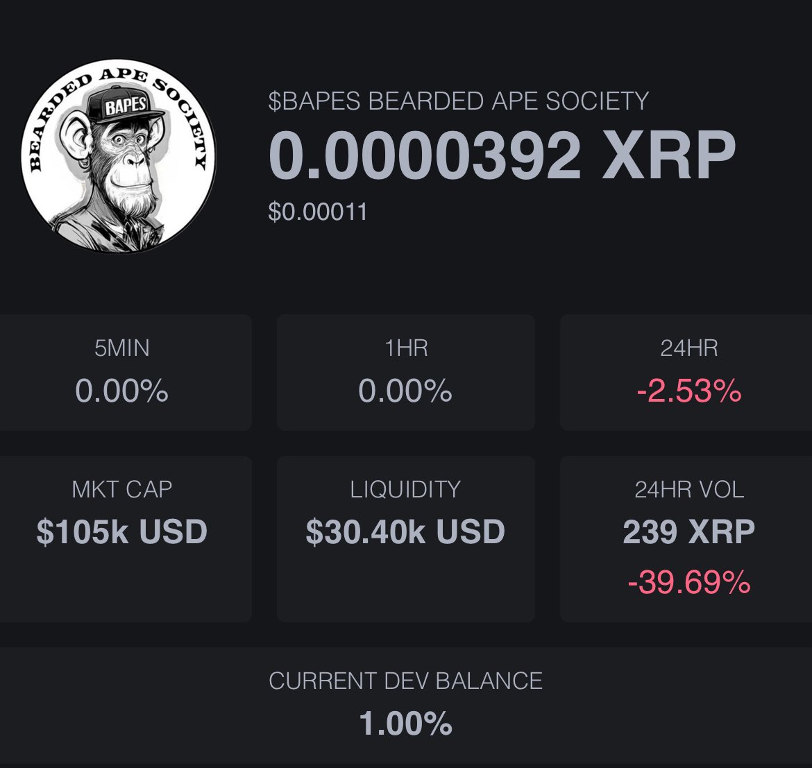GM Bearded Ape Family 🦍☀️

While others talk, we BUILD.
$BAPES isn’t just another memecoin — it’s a full ecosystem that keeps rewarding the community:

✅Daily $CORE, $XRP, $RLUSD &amp;
$BAPES rewards for the community 
✅ Daily rewards for OGs ( $BAPES) &amp; Mechas ( $XRP)
✅ Barber’s
